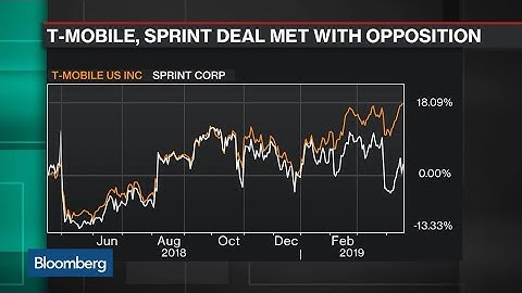 T-Mobile, Sprint Fall on DOJ Deal Resistance Report