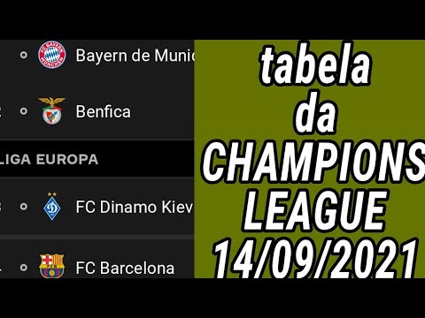 Tabela da Champions League: classificação, datas e horários dos