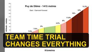 Tour de France 2027 Route: Edinburgh Start, Volcano Finish