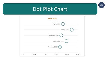 How to create Dot Plot Chart - Dumbbell or DNA Chart (step by step guide)