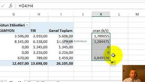 Pivot Tablodaki Veriler Üzerinde İşlem - ÖZETVERİAL / GETPIVOTDATA