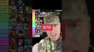 Celebrity Rating More Military Unit Patches Wealth