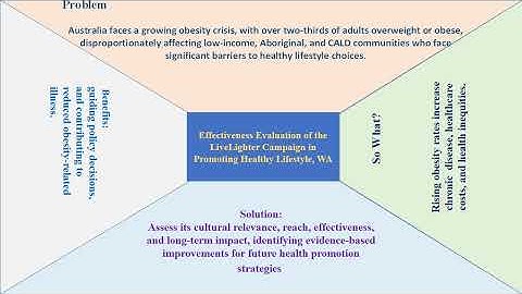Project Proposal Poster( Program Evaluation).