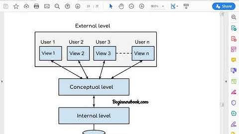 SAITM BBA Sem  4 DBMS Unit No  2 Lecture No  8