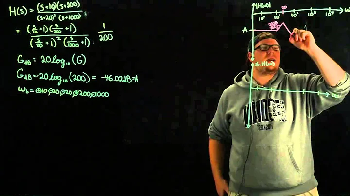 Signals and Systems - Bode Plots