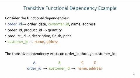 Normalization: Transitive Functional Dependencies