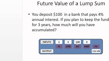 Future Value of a Lump Sum with the BAII Plus