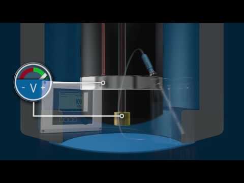 Dissolved oxygen measurement