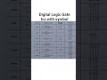 #electronics #Logic Gate Ics with symbol