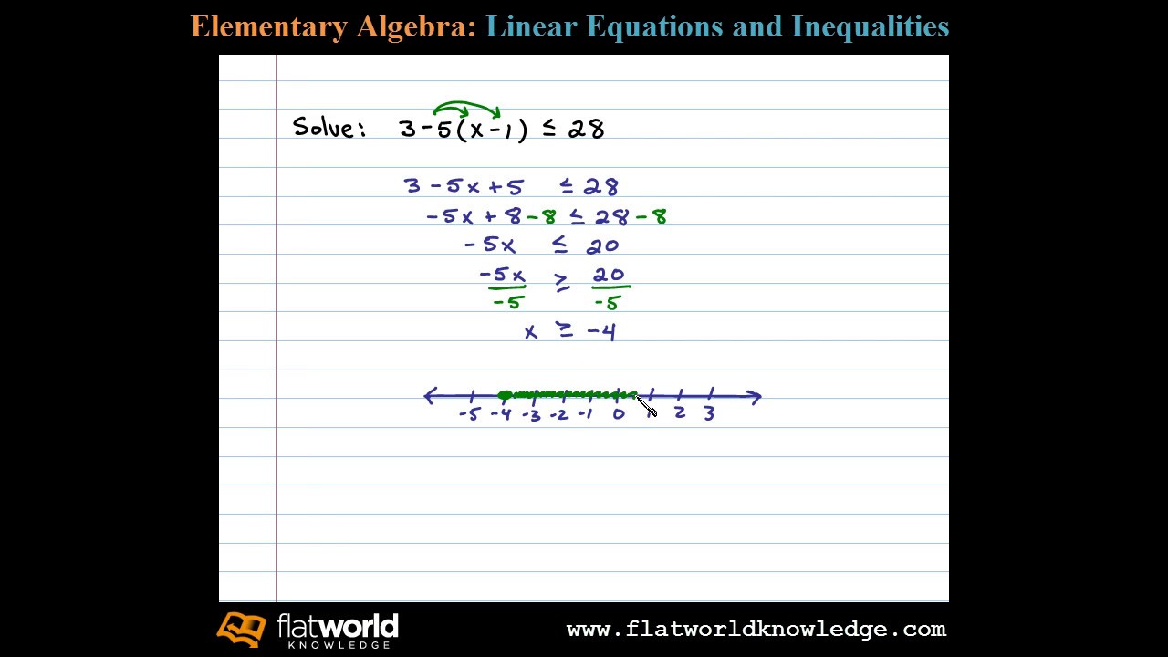 Solve a Linear Inequality Graph the Solution Set Algebra