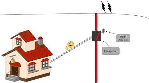 What is a Surge Arrester ? / POLIPAR
