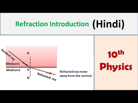 what is the hindi meaning of refractive error