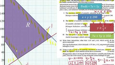 Linear Programming - SPM 2015 P2