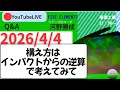 インパクトはアドレスの再現ではない！ご質問6個まで　生配信質疑応答　阿部コーチとともに