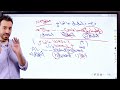 The Past Simple Tense 2023 2024 زمن الماضى البسيط The Past Simple Tense 2023 2024 زمن الماضى البسيط
