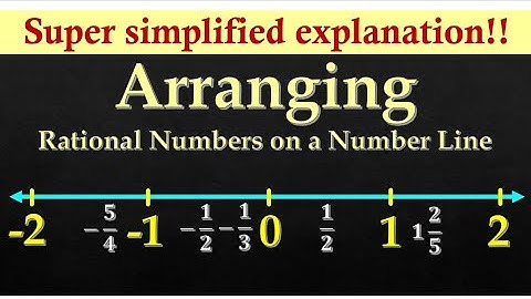Arranging Rational Numbers on a Number Line