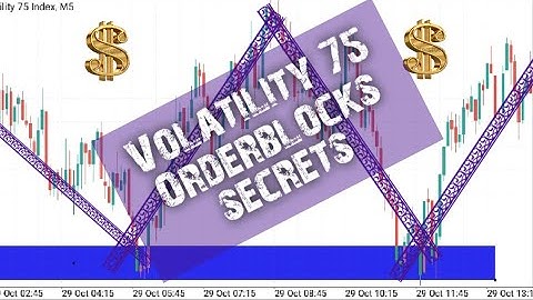 Volatility 75 Zones system secret storm 1| Best Strategy for Volatility 75 | Volatility 75