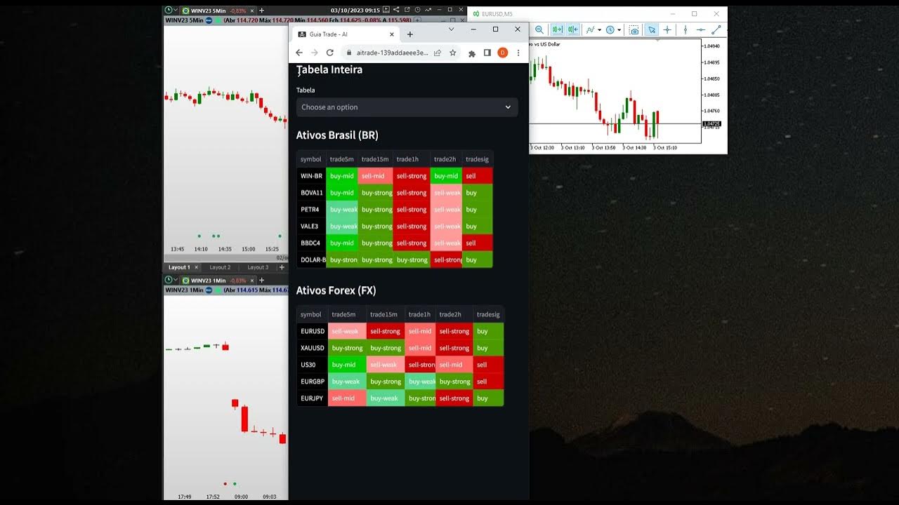 Gui Trade - AI - YouTube