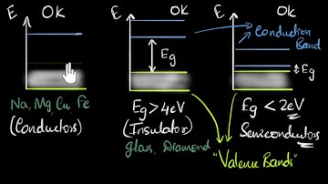 Conductors, insulators, and semiconductors | Class 12 (India) | Physics | Khan Academy