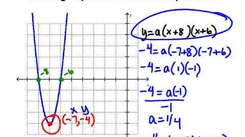 Writing Quadratic Equation in Intercept form