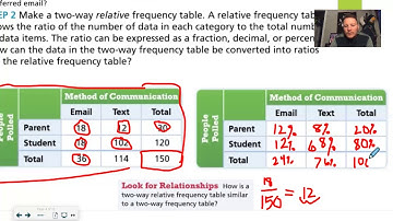 2-Way Relative Frequency Table Notes