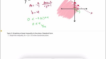 Module 7 - Systems of Inequalities