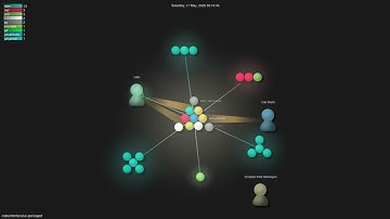 coleam00/local-ai-packaged - Gource visualisation