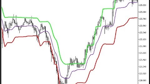 Volatility Step Channel Forex MT5 Indicator
