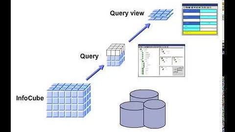 SAP InfoCube to Report | SAPNotes