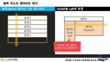 프론트엔드, 백엔드 개발자를 위한 HTML5, CSS3 강의 40강 - 세 번째 방 설정
