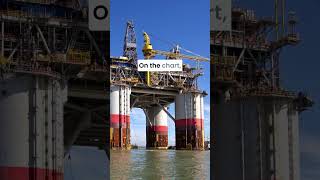 Kosmos Energy Ltd. (KOS) Develops Deepwater Energy Projects