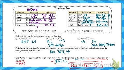 6.3 GT and H Graphing Square Root and Cube Root Functions