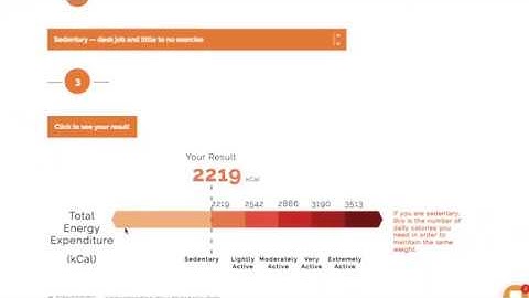 How to use your RMR (Resting Metabolic Rate) result.