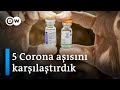 Madde madde Corona aşılarının riskleri ve yan etkileri - DW Türkçe