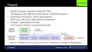 COMS 6998 Presentation - Tailai Zhang Net Worth