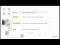 Website Anti Tumbang! Tutorial NGINX Load Balancing untuk Trafik Tinggi 🚀