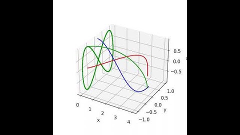 Lissajous curves demo