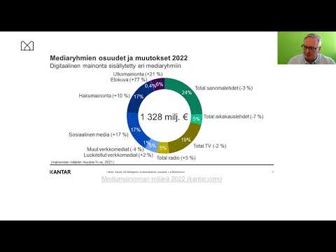 Video: Käsite, toiminnot, mediatyypit ja niiden ominaisuudet