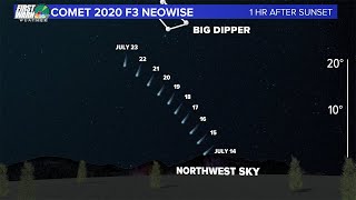 Comet neowise, which has been dazzling the early morning sky past
week, will now have likely appearances in night after sunset. starting
tonight ...