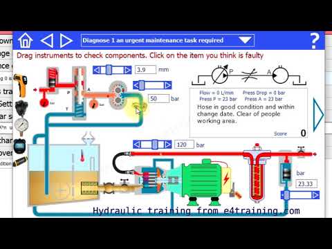 Understand how a hydraulic power unit and flow control valve work – HW03