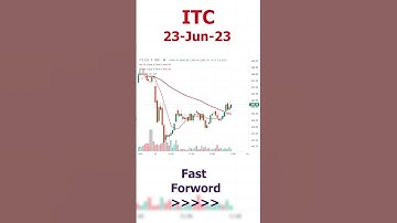 ITC  6-hour trading moment in 1-minute 23-Jun-23 | Fast Forward | #itc