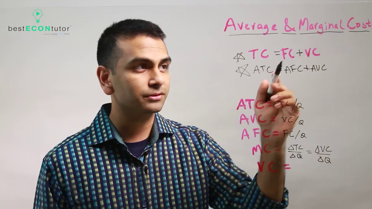 New Update Average and Marginal Cost (MC, ATC, AVC, AFC)