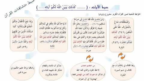 ضبط الآية ( كذلك يبين الله لكم آياته )