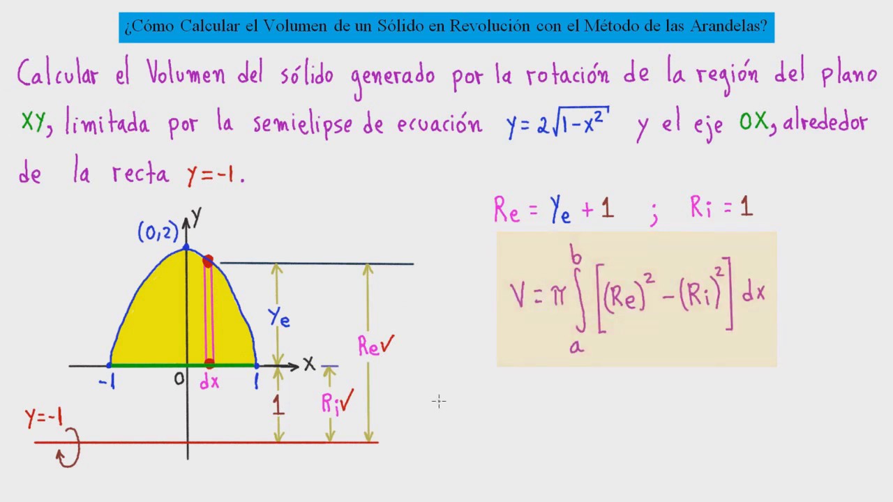 3.3 Calculo De Volumenes De Solidos De Revolucion betasunico.logoscorp.com