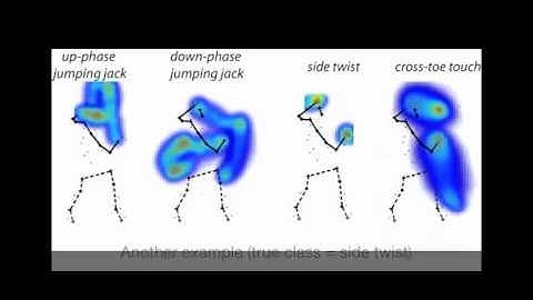 Symmetric partition functions for efficient MaxEnt in high dimensions