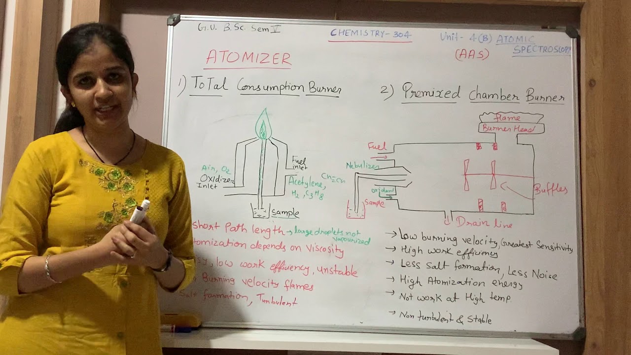 aas-atomizer-total-consumption-burner-premixed-burner-youtube