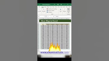 Heat map in excel|#shorts|#exceltricks|#shorts