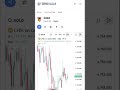Gold Trading Strategy Explained | Why Most Traders Lose XAUUSD #tradingstrategy #forextrading #short