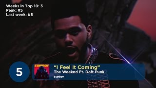 TOP 10 SONGS THIS WEEK: April 8, 2017 (Hot 100)