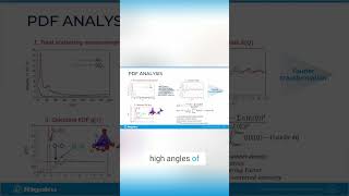 PDF Analysis  3 Simple Steps for Better Scattering Data
